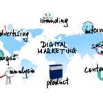 what is digital marketing